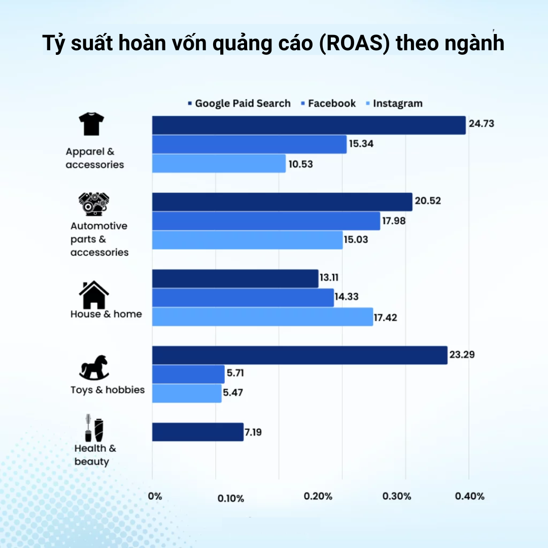 Tối ưu chi phí quảng cáo facebook - Bài toán đau đầu mà doanh nghiệp nào cũng gặp 4 toi-uu-chi-phi-quang-cao-facebook