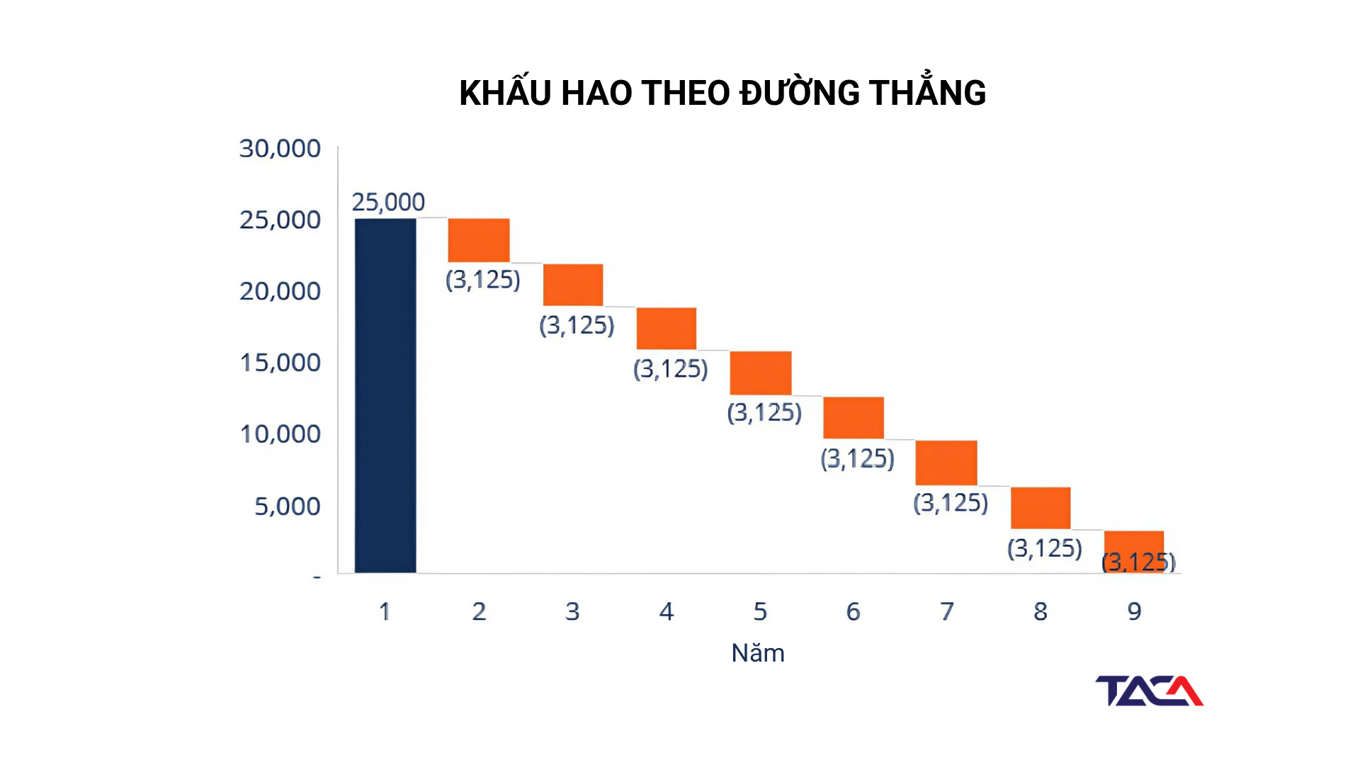 cac-chi-phi-trong-doanh-nghiep-san-xuat