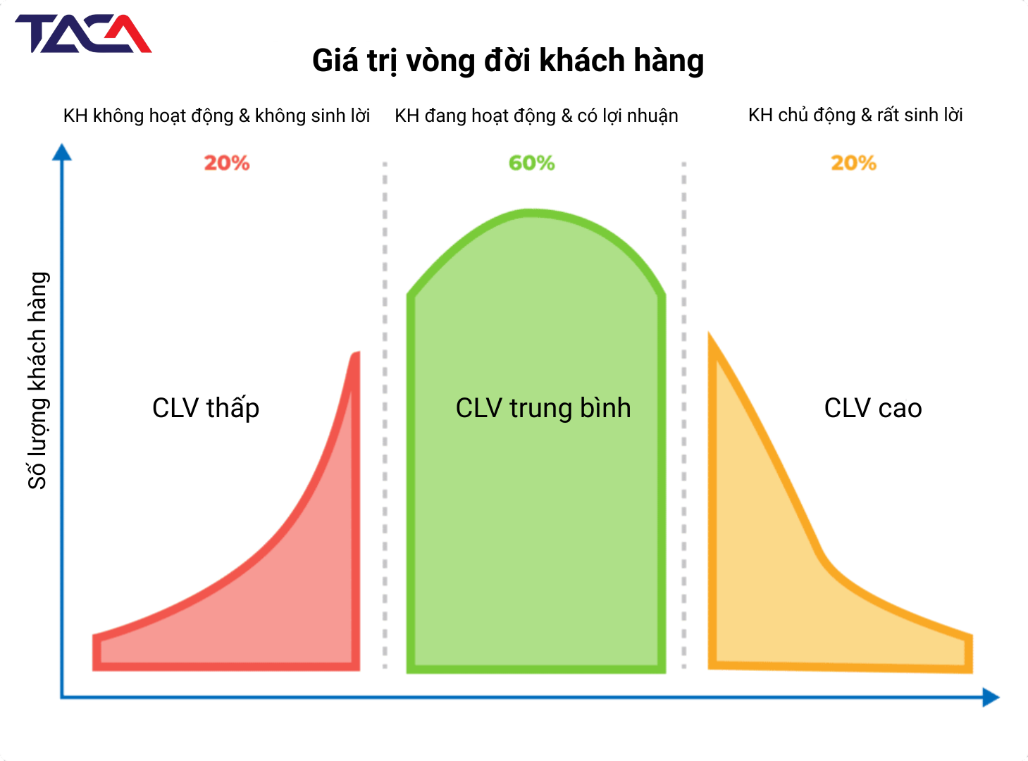 Từng "lớp" lợi nhuận cốt lõi thành công trong kinh doanh đang tiết lộ điều gì cho nhà quản trị? 3 loi-nhuan