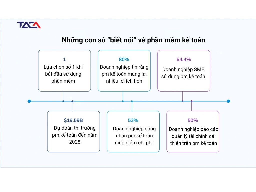 thong-ke-phan-mem-ke-toan-toi-uu-hieu-qua-so-sach-ke-toan