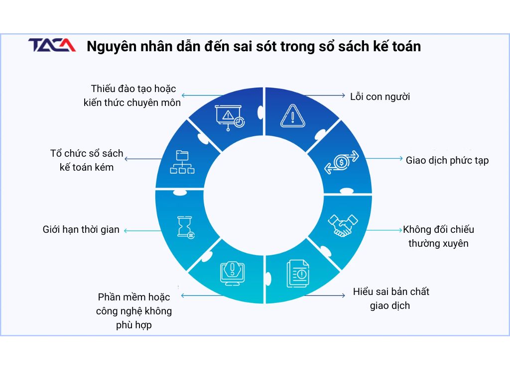 nguyen-nhan-he-thong-so-sach-ke-toan-kem-hieu-qua