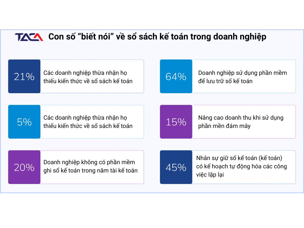 thuc-trang-so-sach-ke-toan-trong-doanh-nghiep-viet