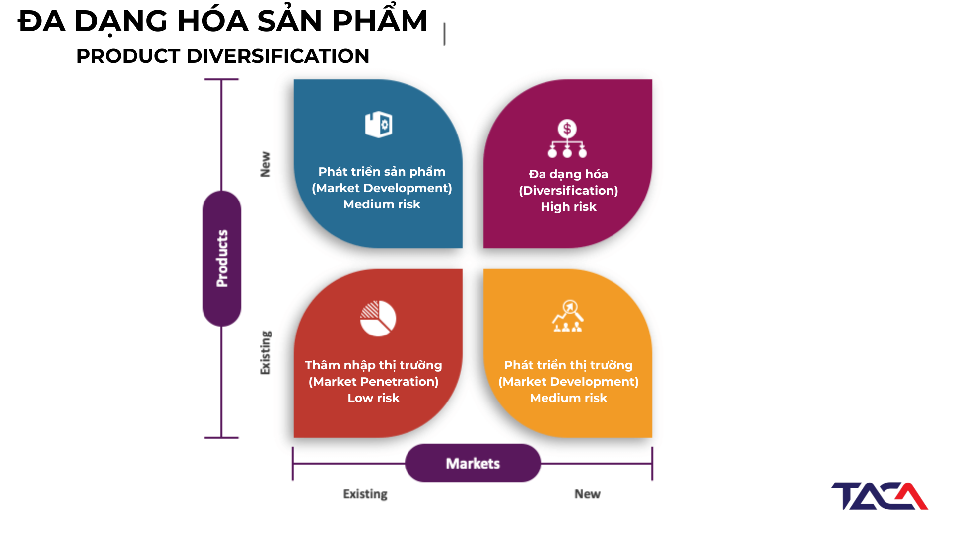 Doanh thu gộp và doanh thu thuần khác nhau ra sao? 3 doanh-thu-gop-va-doanh-thu-thuan