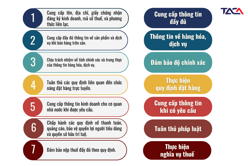 Thuế thương mại điện tử (E-commerce Tax) 5 trach-nhiem-nguoi-ban-tren-san-thuong-mai-dien-tu