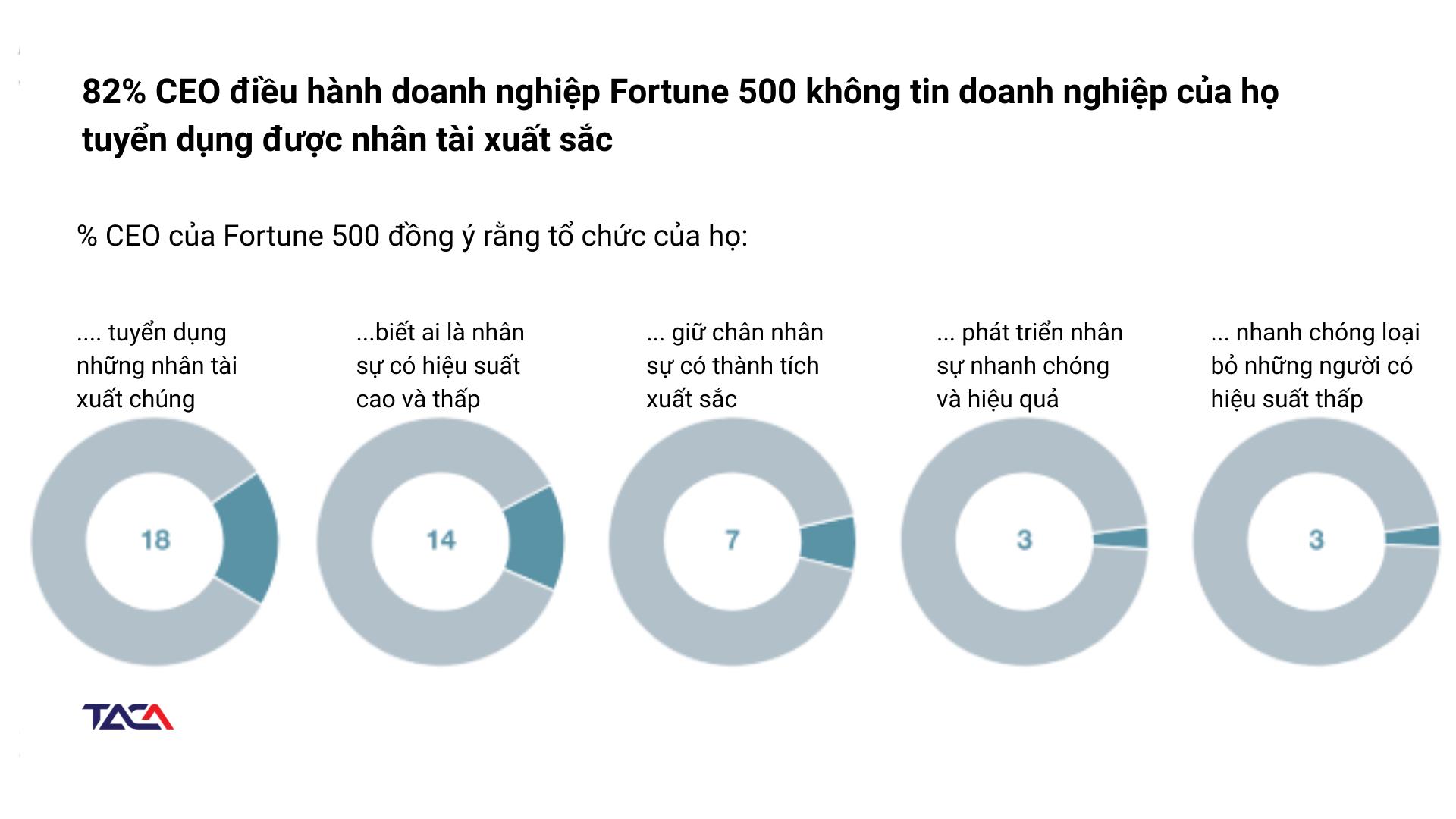 9 Bí quyết tuyển dụng nhân sự đúng người đúng việc 3 bi-quyet-tuyen-dung-nhan-su-that-bai-khi-giu-chan-nhan-tai