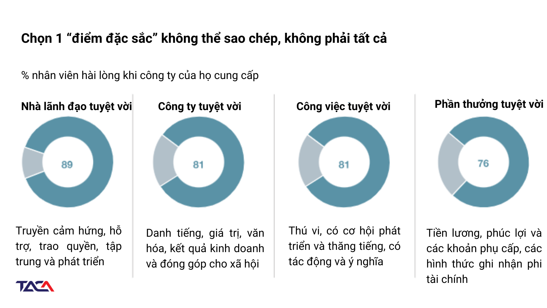 9 Bí quyết tuyển dụng nhân sự đúng người đúng việc 4 bi-quyet-tuyen-dung-nhan-su-ro-rang-nhung-gi-ung-vien-mong-doi
