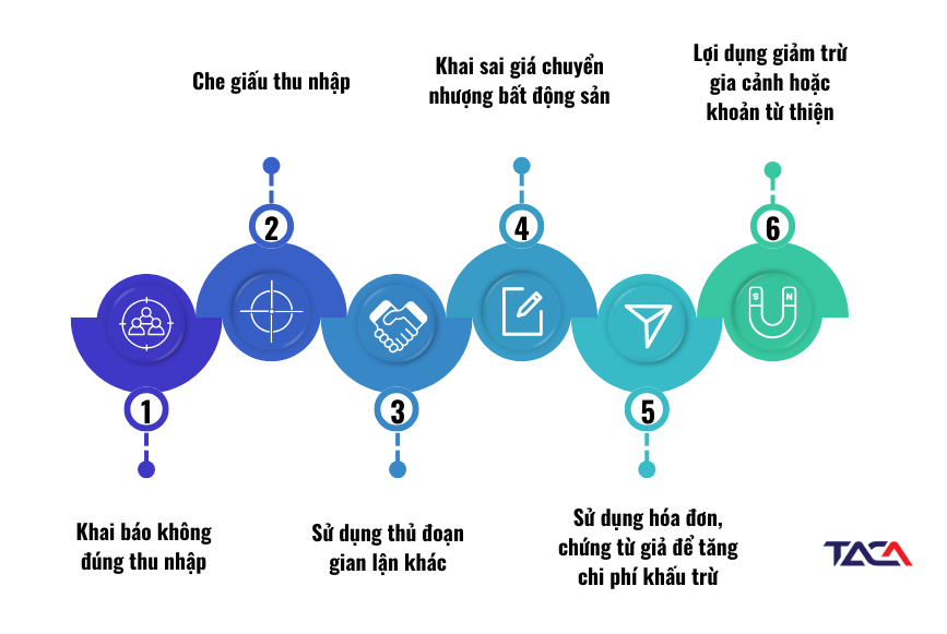 Mức phạt trốn thuế thu nhập cá nhân & Bí quyết khai thuế an toàn 3 hanh-vi-tron-thue-thu-nhap-ca-nhan