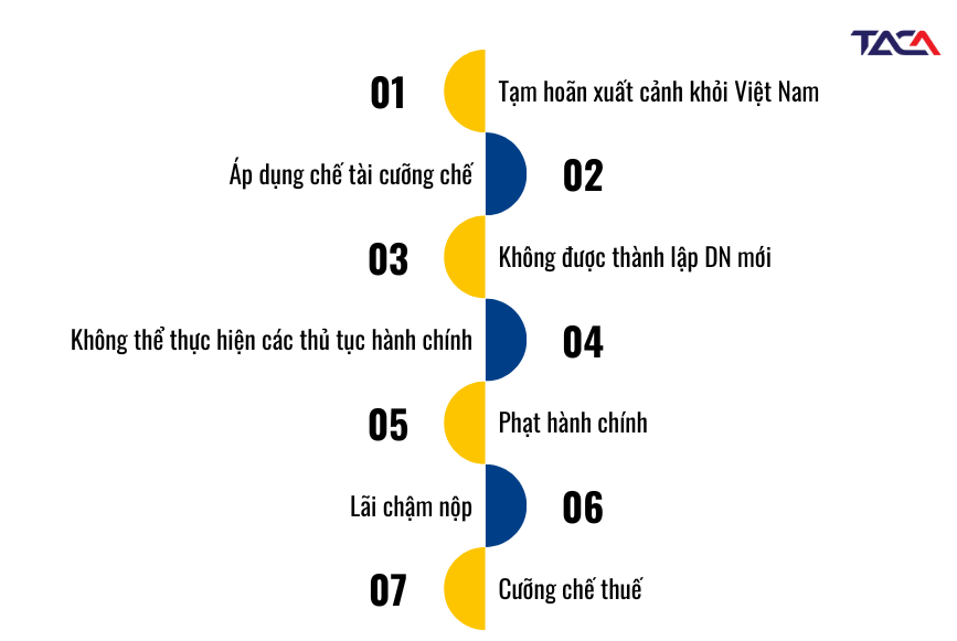 hau-qua-cua-viec-no-thue