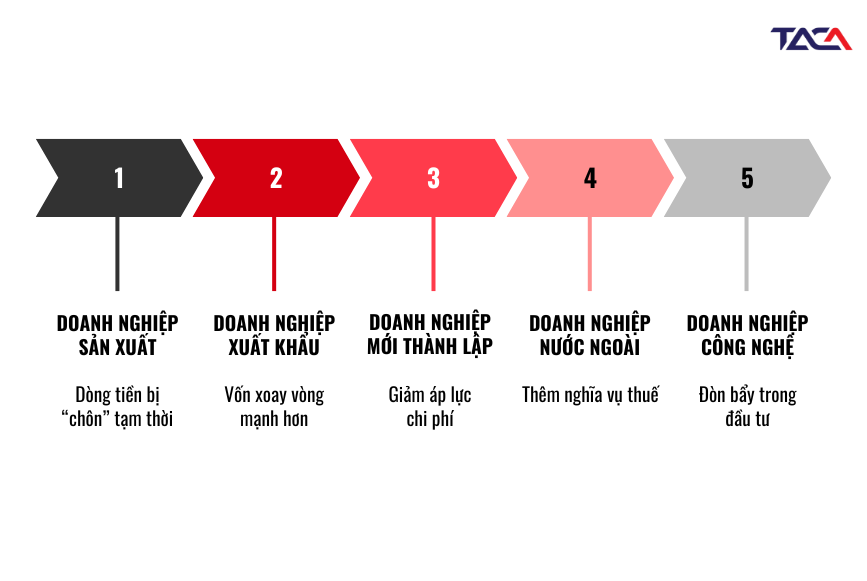 Chính sách thuế và chiến lược tài chính bền vững cho doanh nghiệp 3 tac-dong-cua-chinh-sach-thue-len-doanh-nghiep