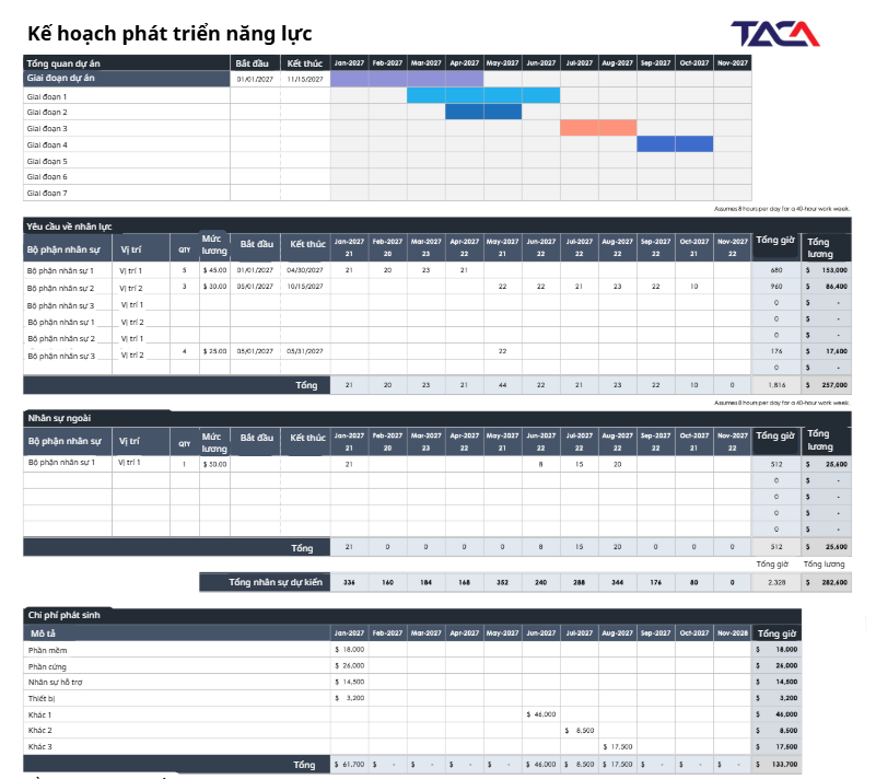 Tư vấn xây dựng khung năng lực: Khởi đầu của chiến lược 4 Mẫu kế hoạch phát triển nhân lực cho 1 dự án