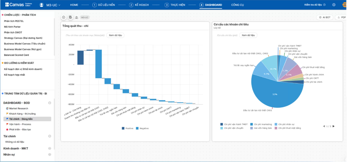 Hướng dẫn cách tạo Dashboard trong Excel: 1 trong các giải pháp tối ưu hóa báo cáo doanh nghiệp 2 Cách tạo dashboard trong excel