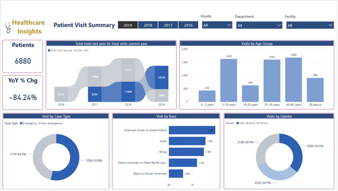 Data Driven Decision Making là gì? Xu hướng quản trị hiện đại mà mọi doanh nghiệp cần biết 3 data driven decision making