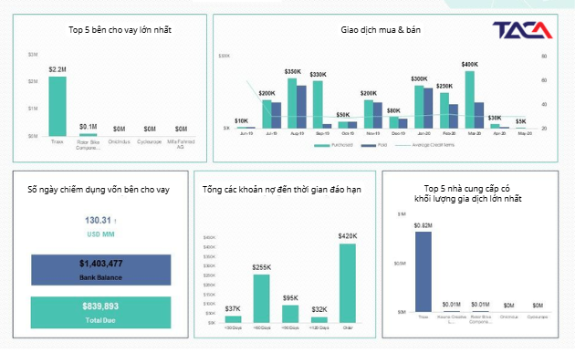 dashboard được lãnh đạo sử dụng với mục đích