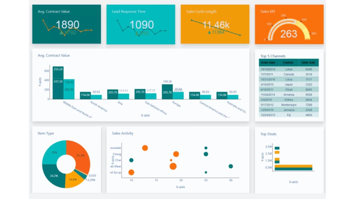 dashboard được lãnh đạo sử dụng với mục đích