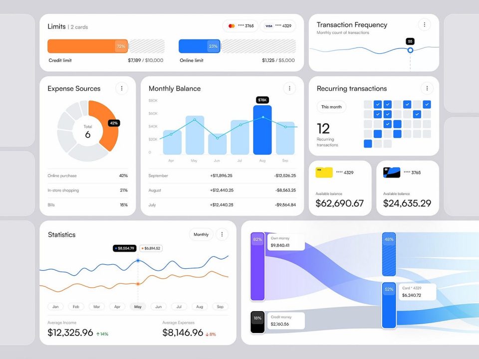 cách sử dụng dashboard