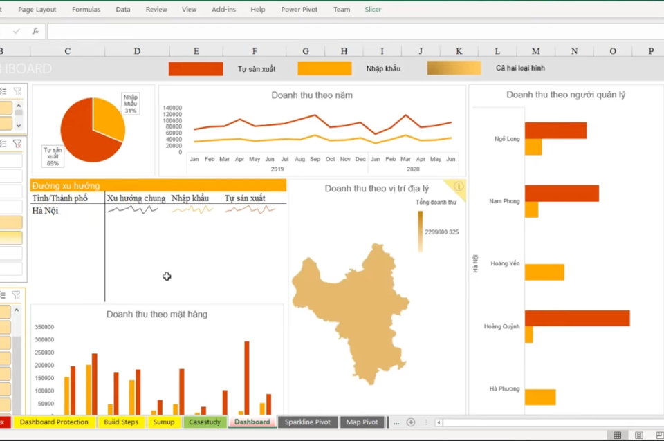 cách sử dụng dashboard trong excel