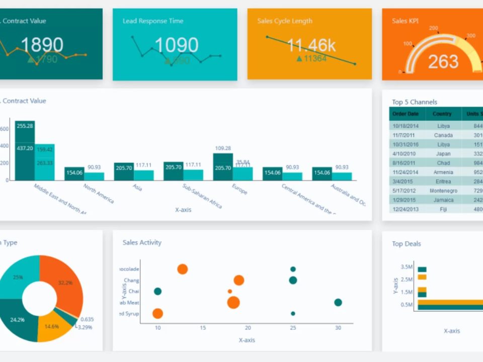 dashboard được lãnh đạo sử dụng với mục đích