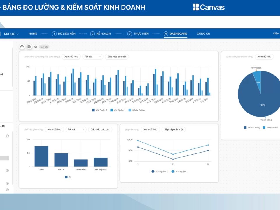 các loại dashboard