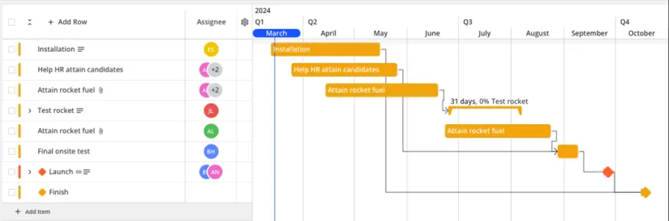 Dashboard quản lý dự án: Nền tảng giúp đưa ra quyết định nhanh hơn từ dữ liệu thời gian thực 3 Mẫu Dashboard quản lý dự án tư vấn