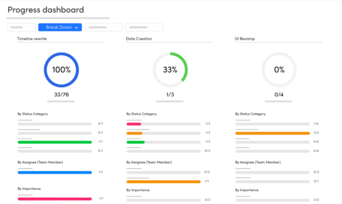 Dashboard quản lý công việc: Toàn cảnh tiến độ, hiệu suất và nguồn lực chỉ trên một màn hình 4 Mẫu dashboard quản lý công việc làm nổi bật tiến độ công việc