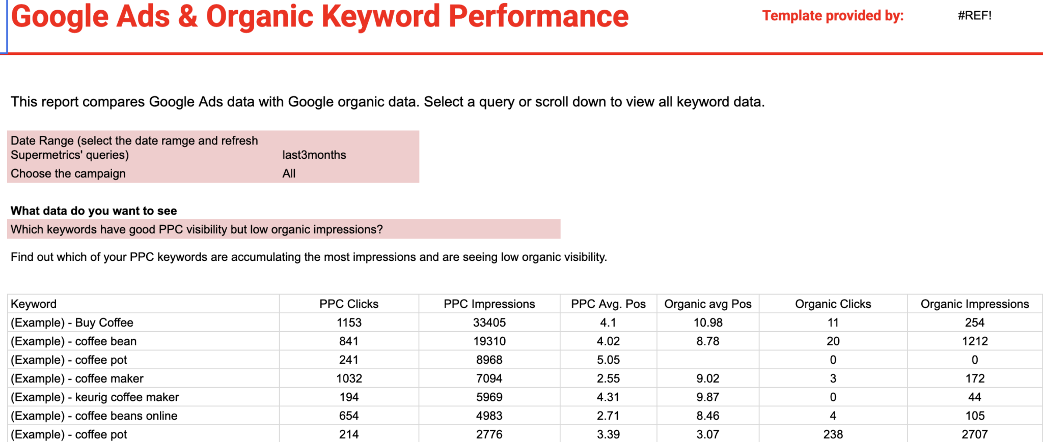 Hướng dẫn cách làm dashboard trong Google Sheet: Biến Google Sheet thành công cụ quản trị 5 cách làm dashboard trong google sheet