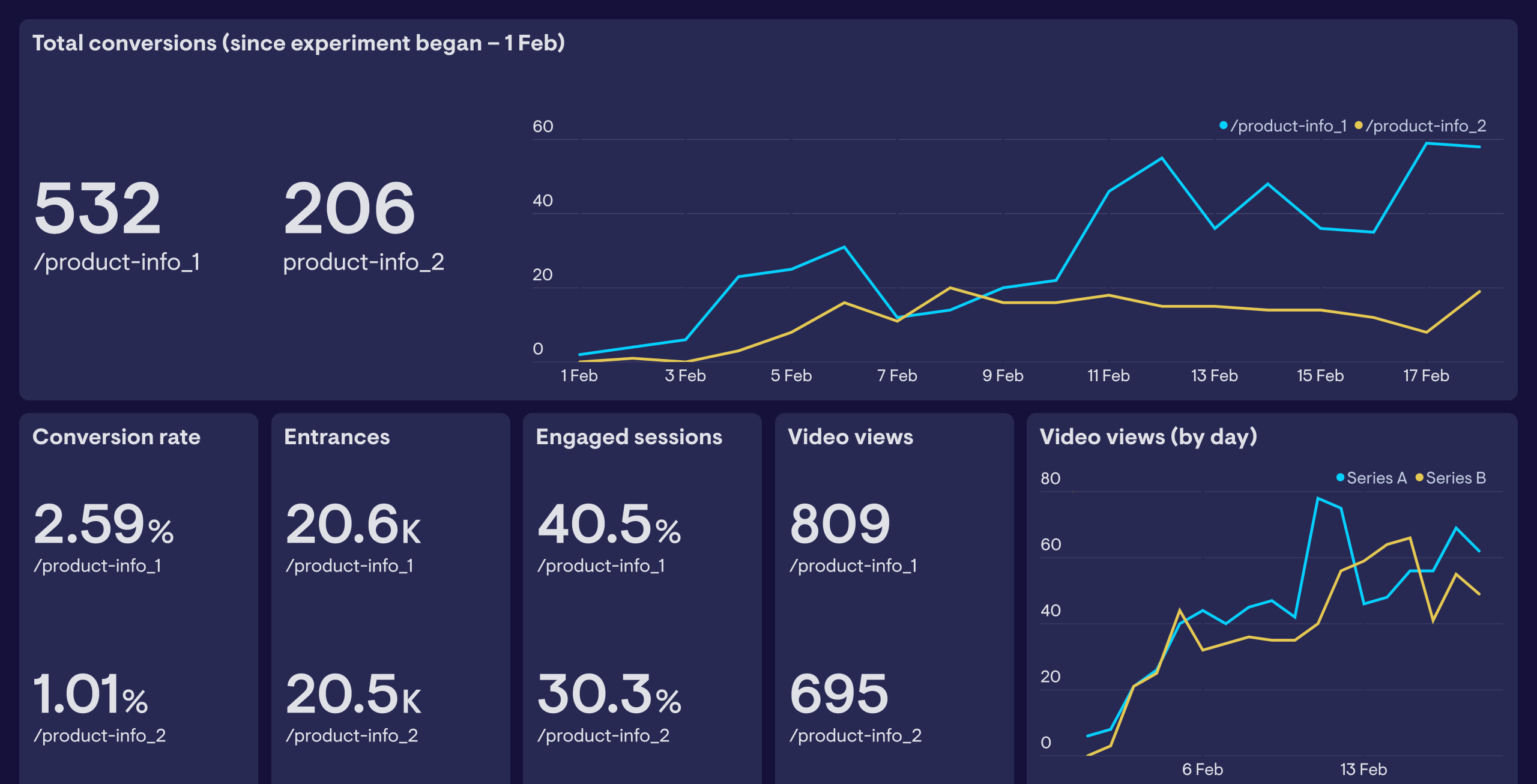 Data Driven Marketing là gì? Bí quyết xây dựng chiến lược marketing dựa trên dữ liệu 3 2 scaled