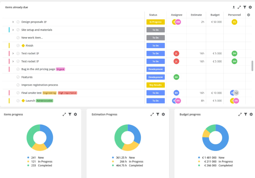 Dashboard quản lý dự án: Nền tảng giúp đưa ra quyết định nhanh hơn từ dữ liệu thời gian thực 5 Mẫu Dashboard quản lý dự án kỹ thuật