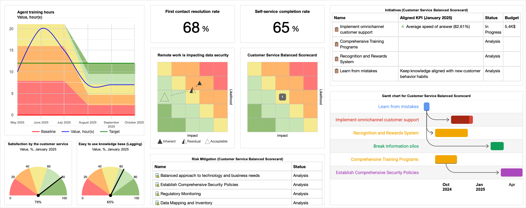 Cách làm dashboard trong Power BI: Khai thác sức mạnh trực quan hóa dữ liệu và phân tích 5 Tạo Dashboard chiến lược trong Power BI dễ dàng