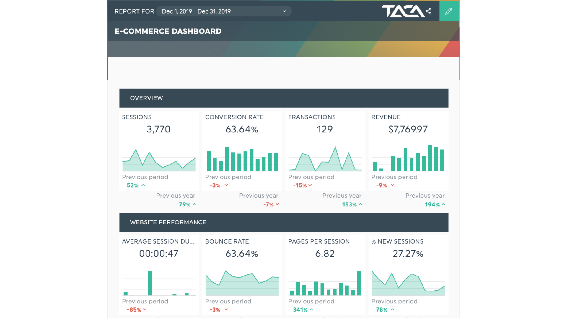 Data Driven Marketing là gì? Bí quyết xây dựng chiến lược marketing dựa trên dữ liệu 4 3