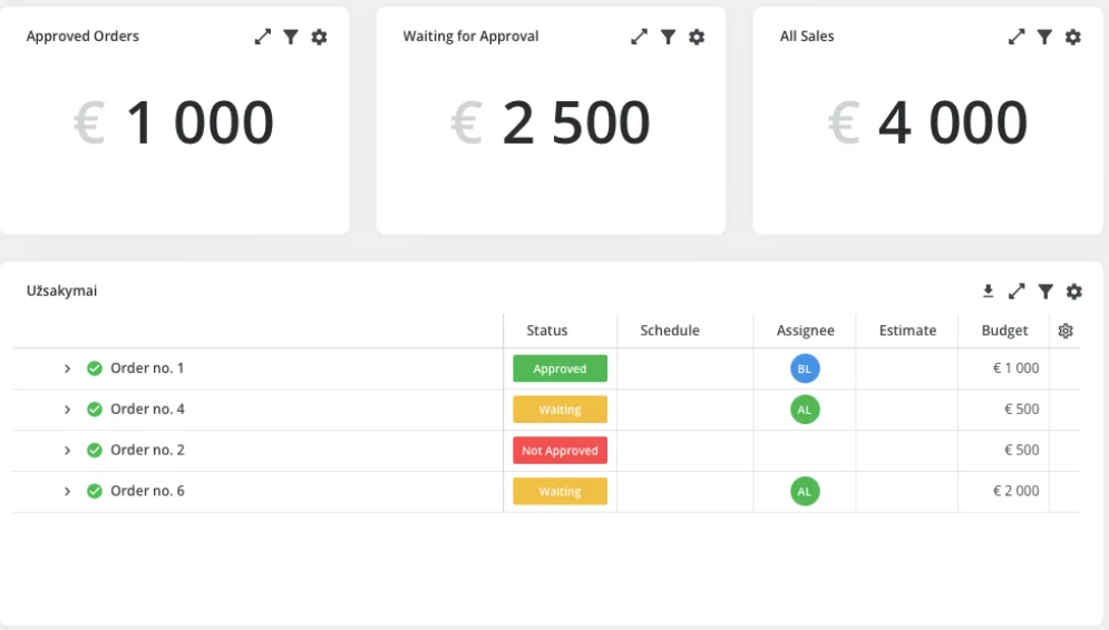 Dashboard quản lý dự án: Nền tảng giúp đưa ra quyết định nhanh hơn từ dữ liệu thời gian thực 7 Mẫu Dashboard quản lý dự án bán hàng