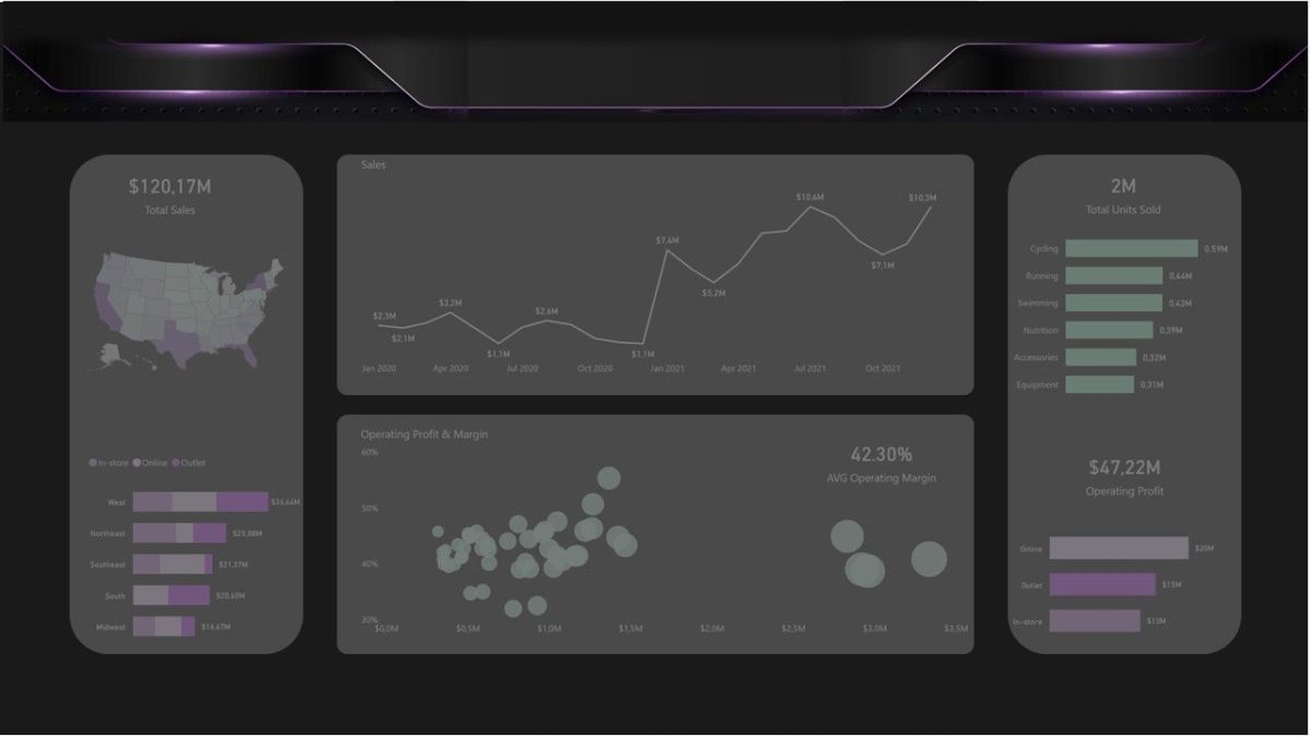 Cách làm dashboard trong Power BI: Khai thác sức mạnh trực quan hóa dữ liệu và phân tích 2 cách làm dashboard trong power bi