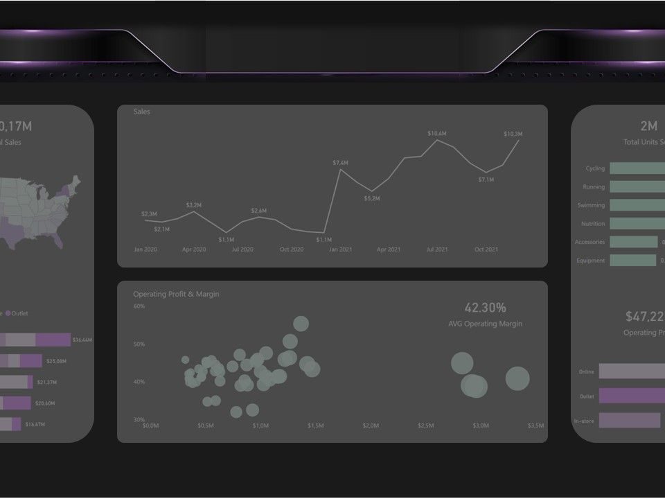 cách làm dashboard trong power bi