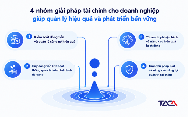 4 nhóm giải pháp tài chính cho doanh nghiệp giúp quản lý hiệu quả và phát triển bền vững 3 4 nhóm giải pháp tài chính cho doanh nghiệp giúp quản lý hiệu quả và phát triển bền vững
